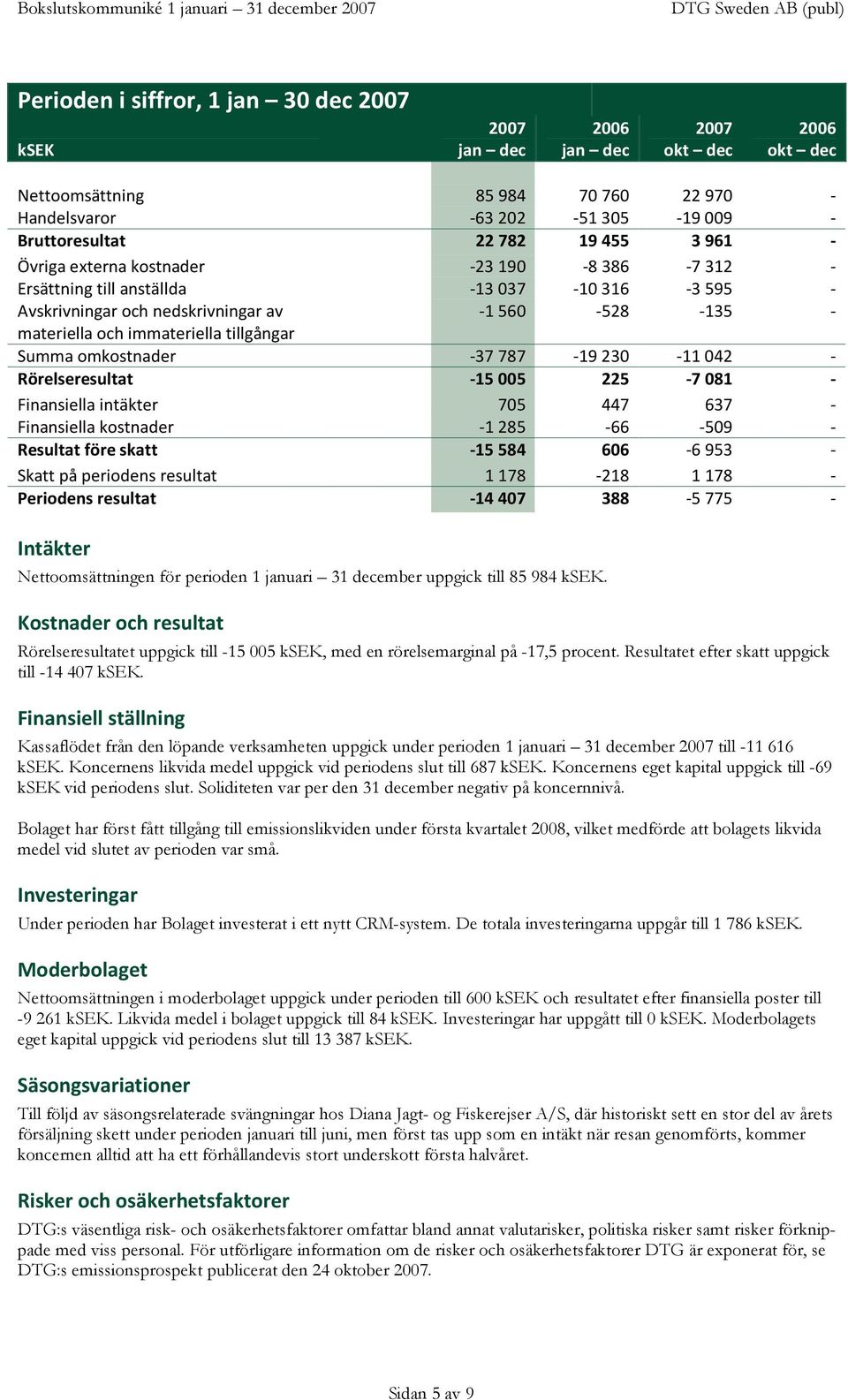 tillgångar Summa omkostnader -37787-19230 -11042 - Rörelseresultat -15005 225-7081 - Finansiella intäkter 705 447 637 - Finansiella kostnader -1285-66 -509 - Resultat före skatt -15584 606-6953 -