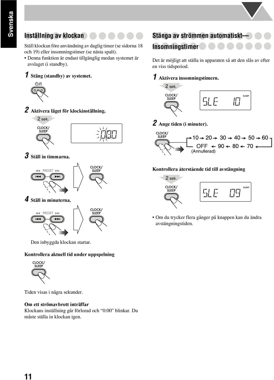 Insomningstimer Det är möjligt att ställa in apparaten så att den slås av efter en viss tidsperiod. 1 Aktivera insomningstimern. 2 sek. SLEEP 2 Aktivera läget för klockinställning. 2 sek. 2 Ange tiden (i minuter).