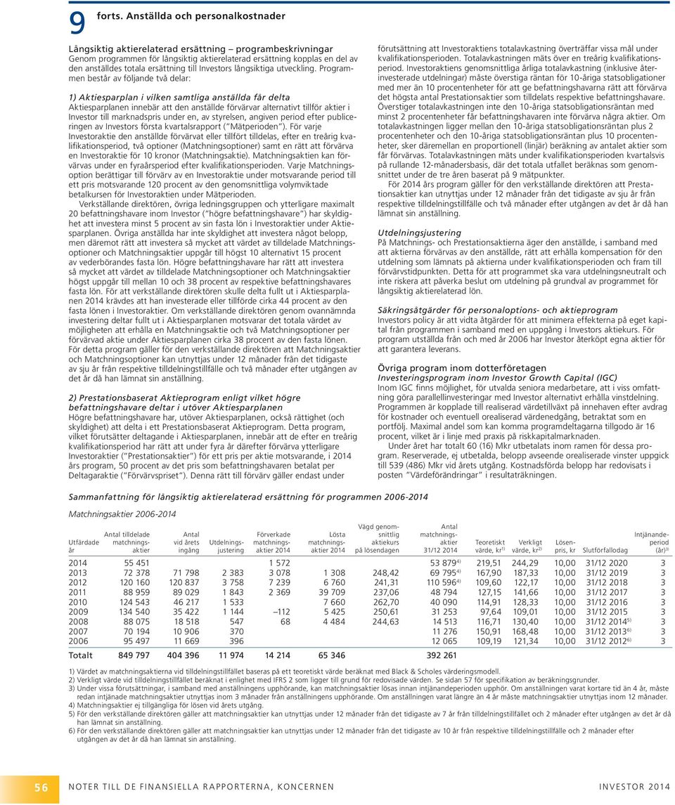 under en, av styrelsen, angiven period efter publiceringen av Investors första kvartalsrapport ( Mätperioden ).