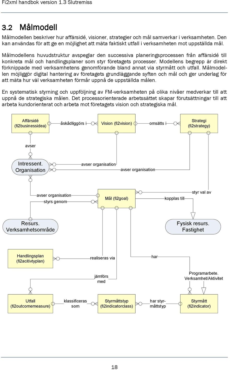 Målmodellens huvudstruktur avspeglar den successiva planeringsprocessen från affärsidé till konkreta mål och handlingsplaner som styr företagets processer.