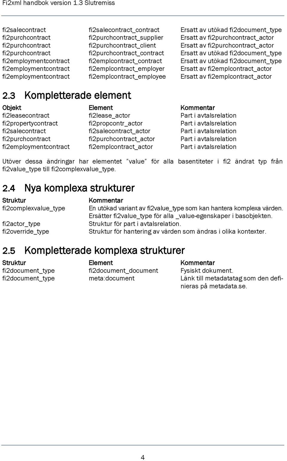 fi2employmentcontract fi2emplcontract_employer Ersatt av fi2emplcontract_actor fi2employmentcontract fi2emplcontract_employee Ersatt av fi2emplcontract_actor 2.