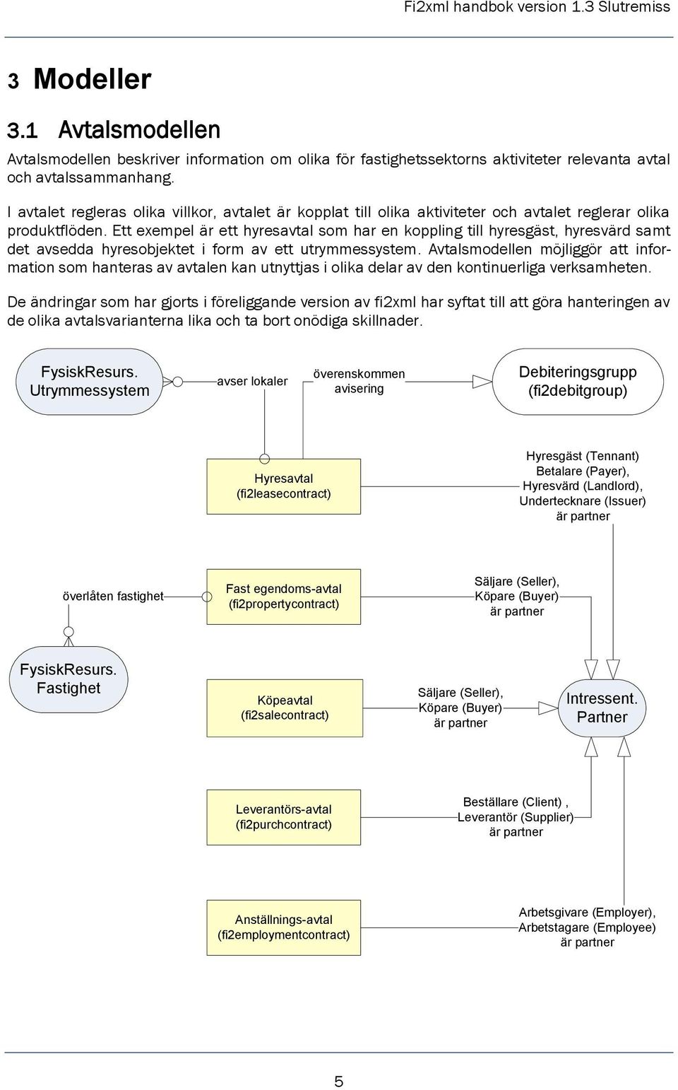 Ett exempel är ett hyresavtal som har en koppling till hyresgäst, hyresvärd samt det avsedda hyresobjektet i form av ett utrymmessystem.