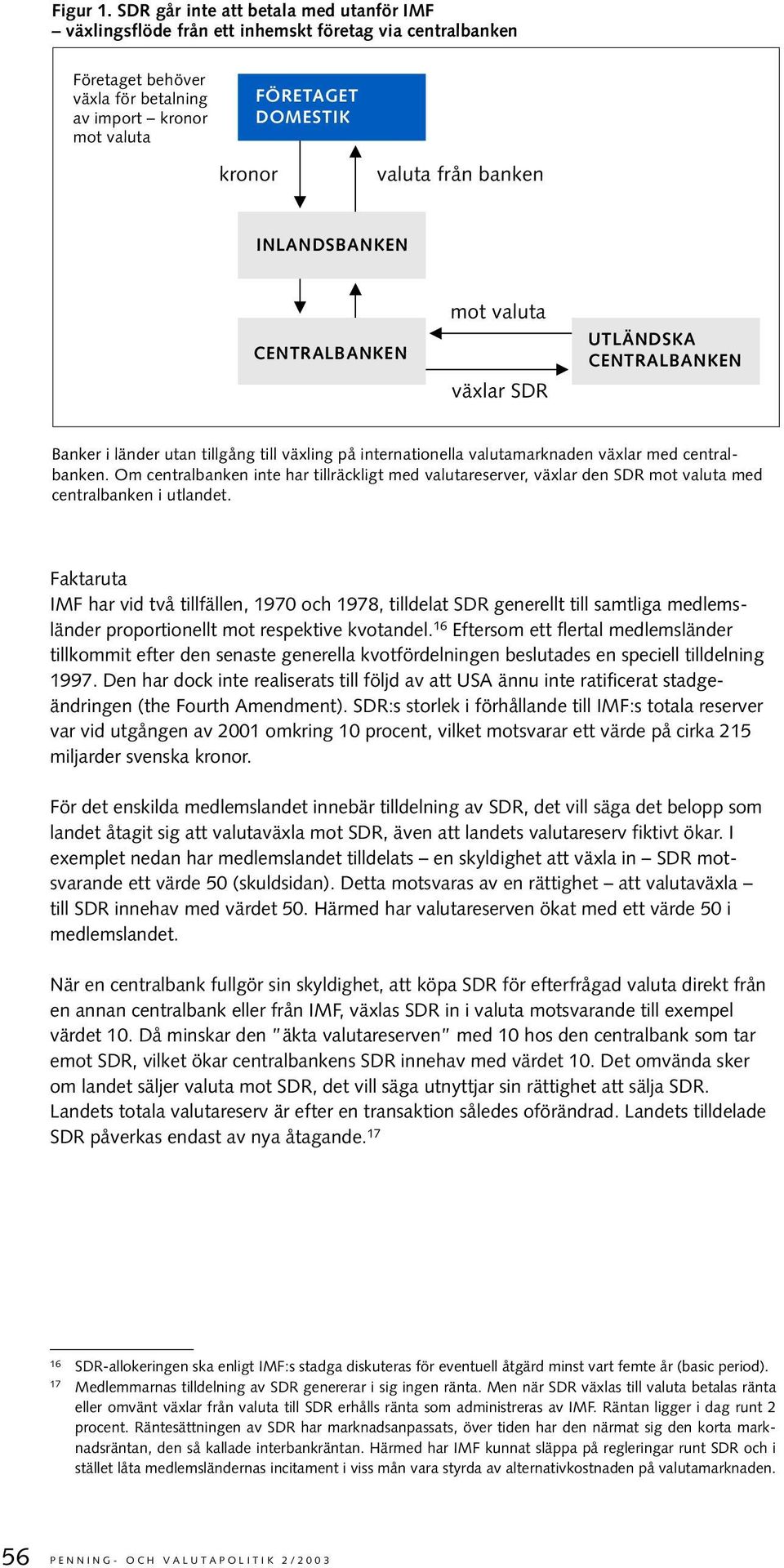 från banken INLANDSBANKEN CENTRALBANKEN mot valuta växlar SDR UTLÄNDSKA CENTRALBANKEN Banker i länder utan tillgång till växling på internationella valutamarknaden växlar med centralbanken.