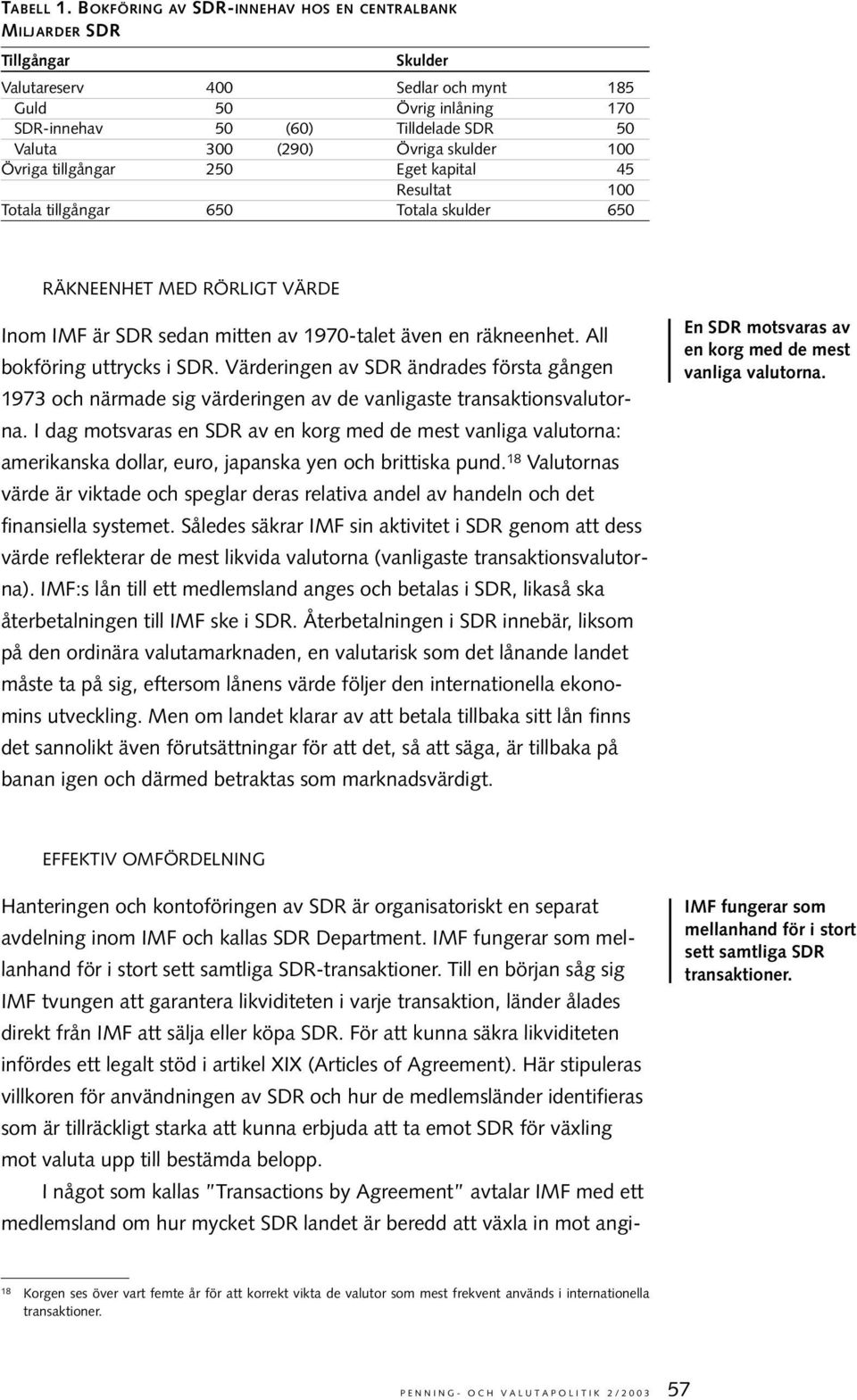 Övriga skulder 100 Övriga tillgångar 250 Eget kapital 45 Resultat 100 Totala tillgångar 650 Totala skulder 650 RÄKNEENHET MED RÖRLIGT VÄRDE Inom IMF är SDR sedan mitten av 1970-talet även en