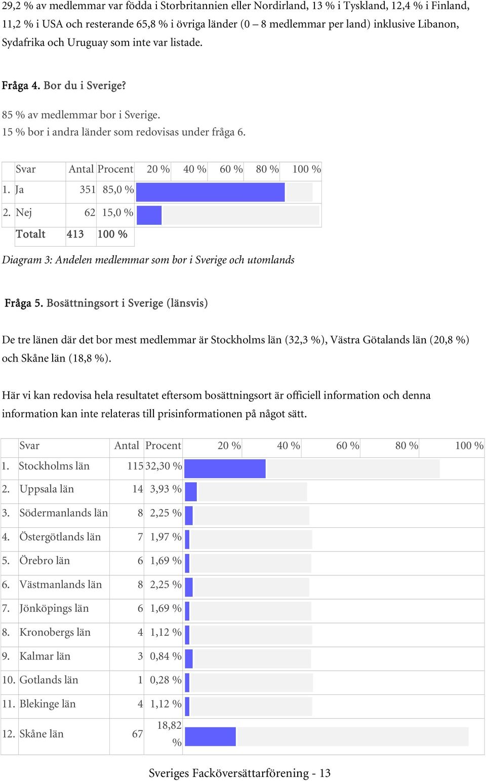 Nej 62 15,0 Totalt 413 100 Diagram 3: Andelen medlemmar som bor i Sverige och utomlands Fråga 5.