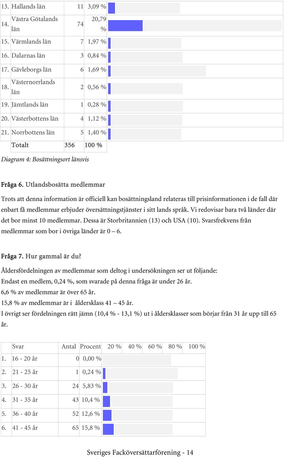 Utlandsbosätta medlemmar Trots att denna information är officiell kan bosättningsland relateras prisinformationen i de fall där enbart få medlemmar erbjuder översättningstjänster i sitt lands språk.