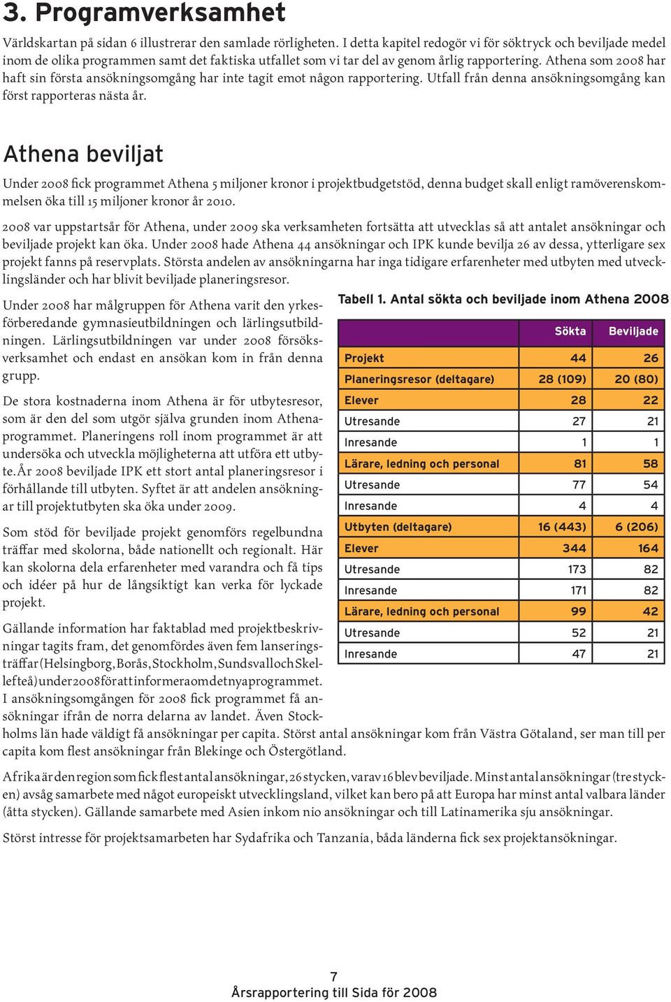 Athena som 008 har haft sin första ansökningsomgång har inte tagit emot någon rapportering. Utfall från denna ansökningsomgång kan först rapporteras nästa år.