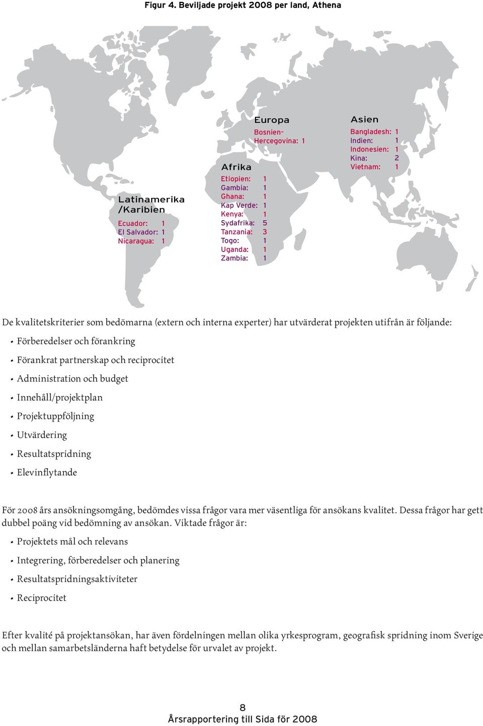 Bosnien- Hercegovina: 5 Asien Bangladesh: Indien: Indonesien: Kina: Vietnam: De kvalitetskriterier som bedömarna (extern och interna experter) har utvärderat projekten utifrån är följande: