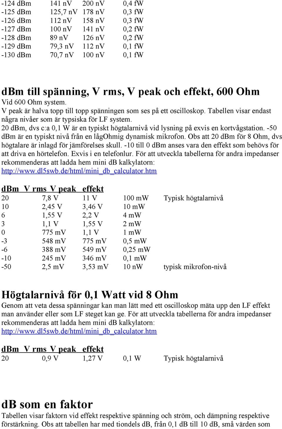 Tabellen visar endast några nivåer som är typsiska för LF system. 20 dbm, dvs c:a 0,1 W är en typiskt högtalarnivå vid lysning på exvis en kortvågstation.