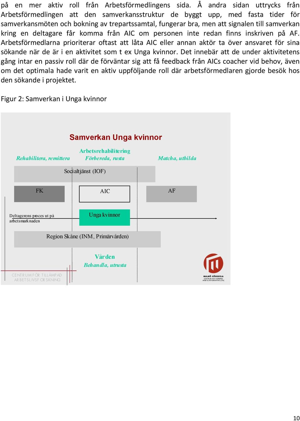 samverkan kring en deltagare får komma från AIC om personen inte redan finns inskriven på AF.