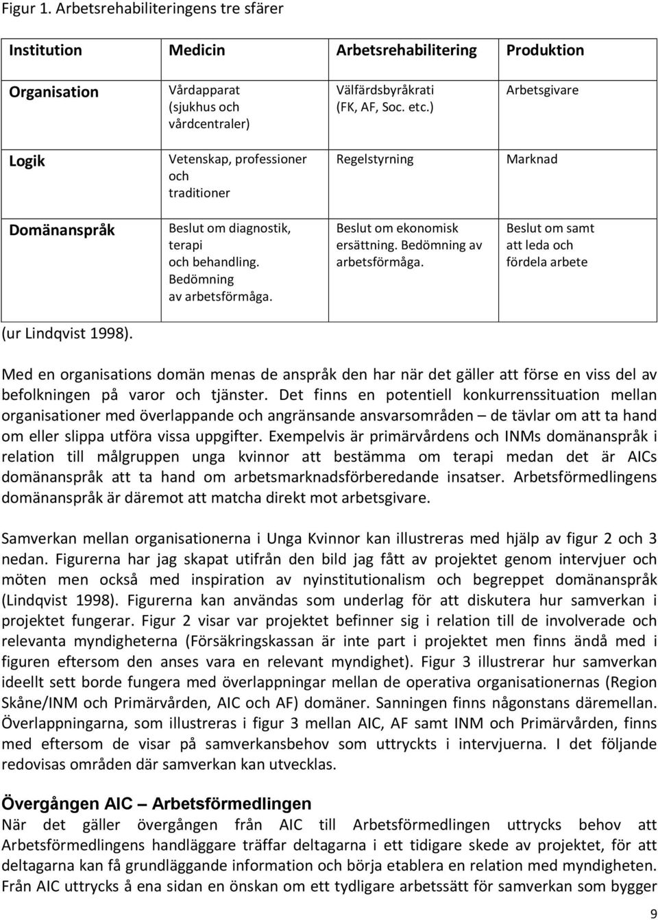 Bedömning av arbetsförmåga. Beslut om samt att leda och fördela arbete (ur Lindqvist 1998).