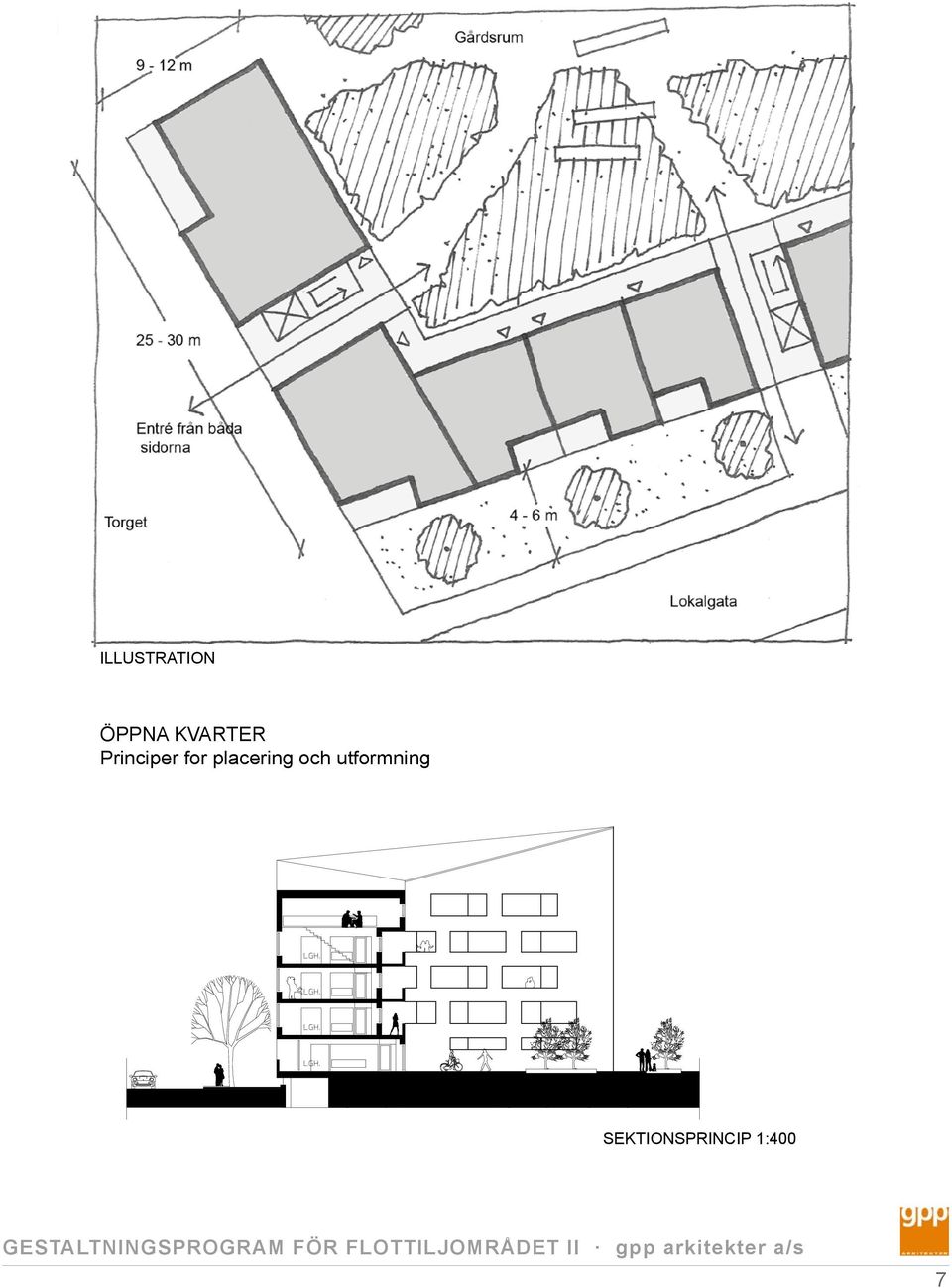 placering och