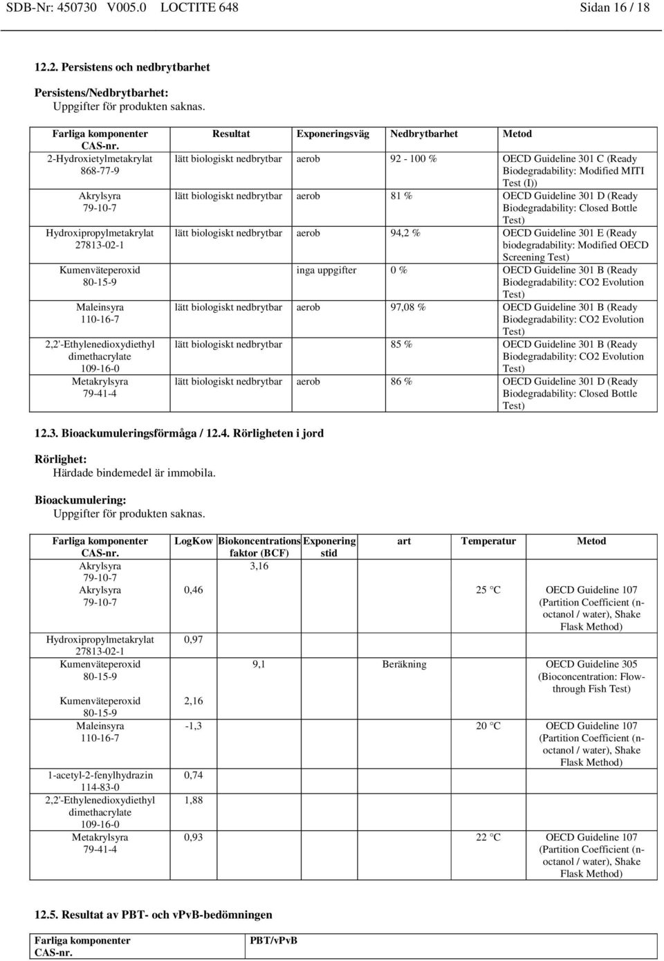 lätt biologiskt nedbrytbar aerob 81 % OECD Guideline 301 D (Ready Biodegradability: Closed Bottle lätt biologiskt nedbrytbar aerob 94,2 % OECD Guideline 301 E (Ready biodegradability: Modified OECD