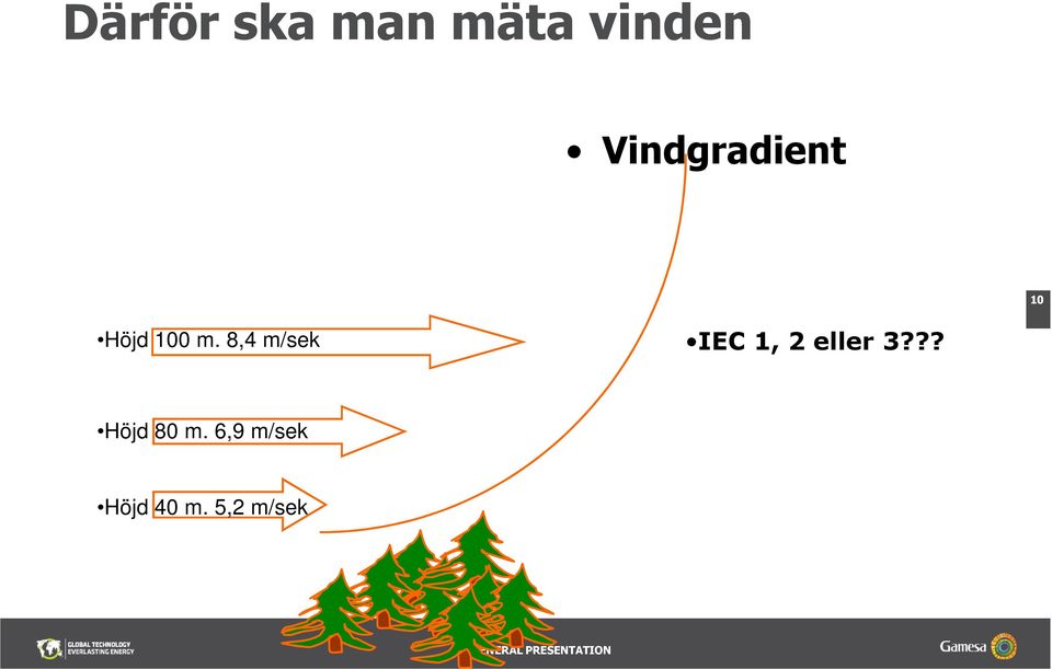 8,4 m/sek IEC 1, 2 eller 3?