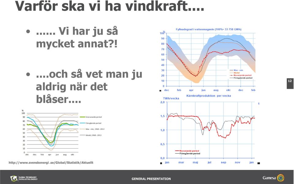 !...och så vet man ju aldrig när det blåser.