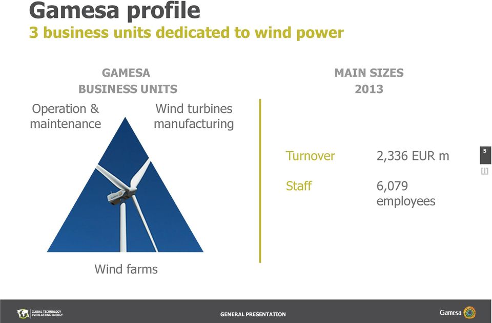 Operation & maintenance Wind turbines