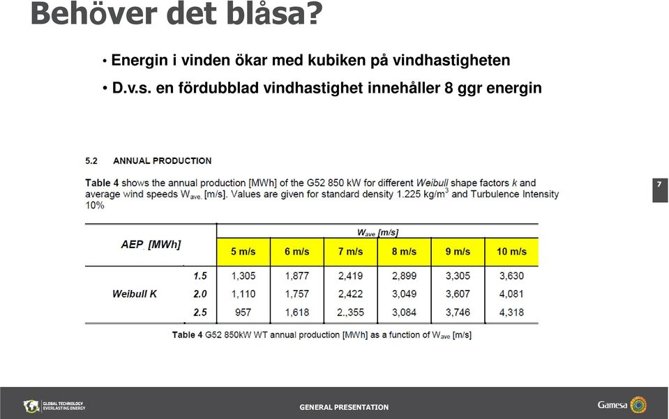 vindhast