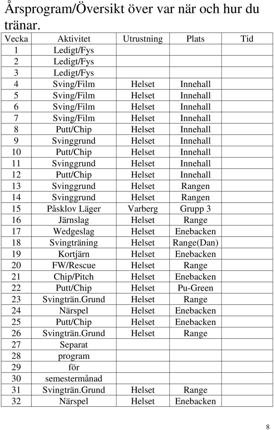 Putt/Chip Helset Innehall 9 Svinggrund Helset Innehall 10 Putt/Chip Helset Innehall 11 Svinggrund Helset Innehall 12 Putt/Chip Helset Innehall 13 Svinggrund Helset Rangen 14 Svinggrund Helset Rangen