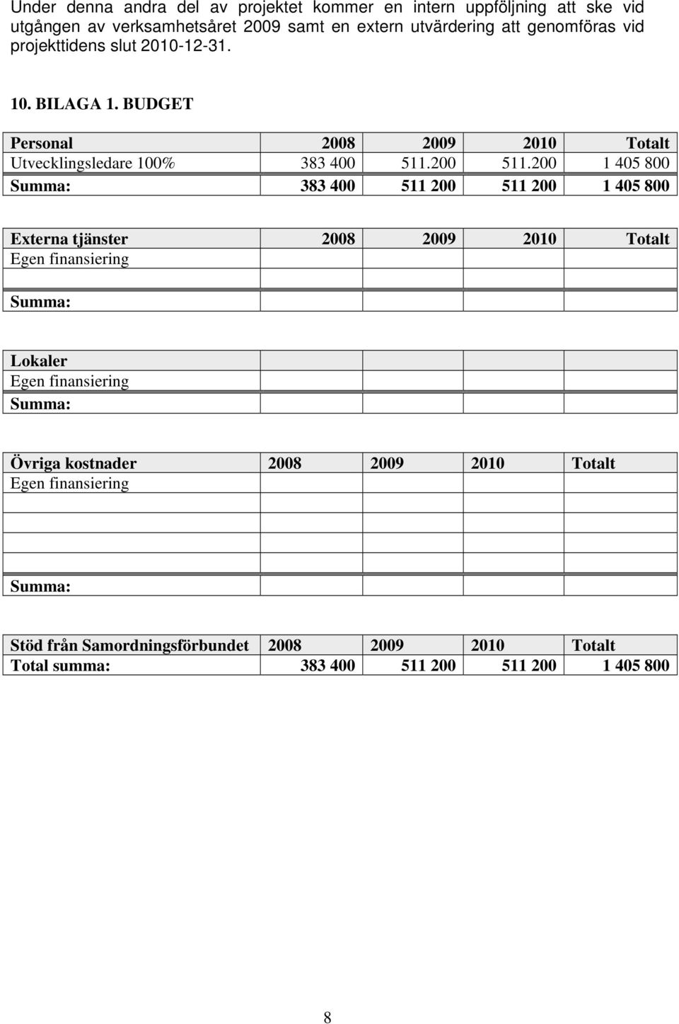 200 1 405 800 Summa: 383 400 511 200 511 200 1 405 800 Externa tjänster 2008 2009 2010 Totalt Egen finansiering Summa: Lokaler Egen finansiering