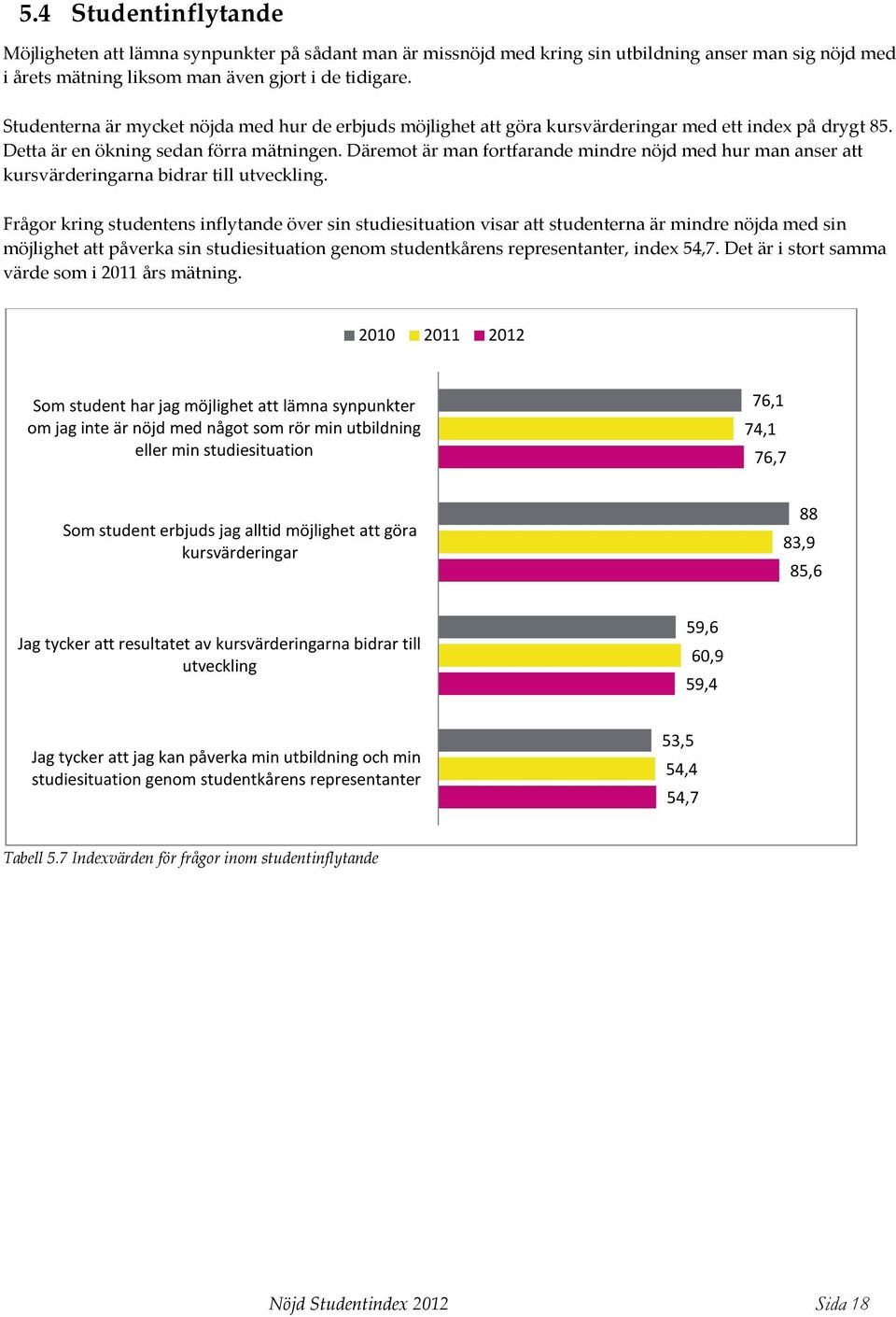 Däremot är man fortfarande mindre nöjd med hur man anser att kursvärderingarna bidrar till utveckling.