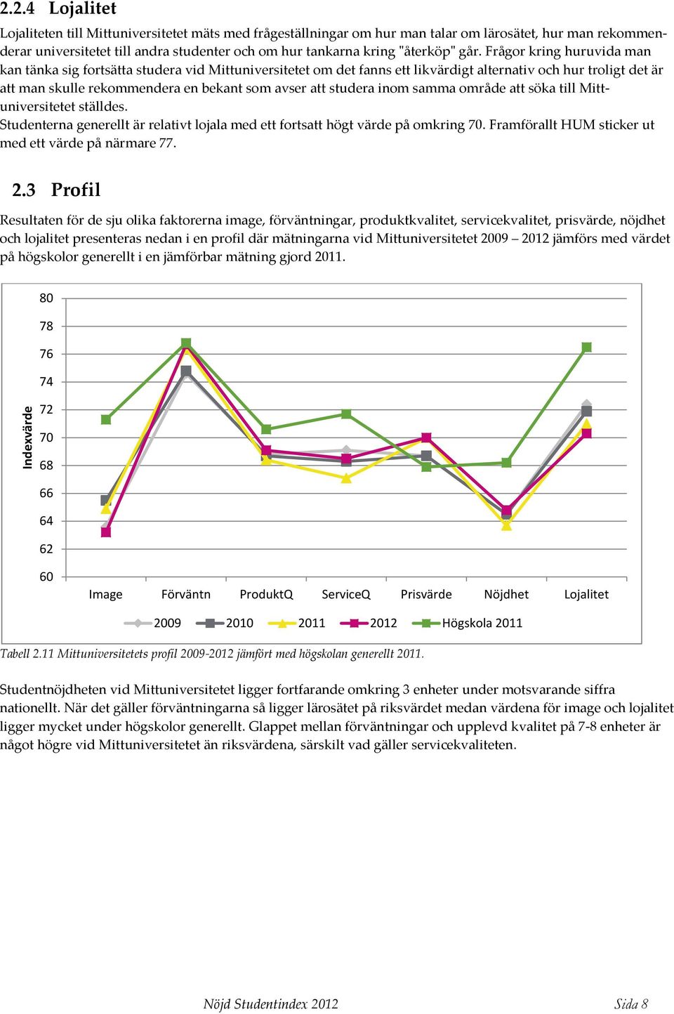 Frågor kring huruvida man kan tänka sig fortsätta studera vid Mittuniversitetet om det fanns ett likvärdigt alternativ och hur troligt det är att man skulle rekommendera en bekant som avser att