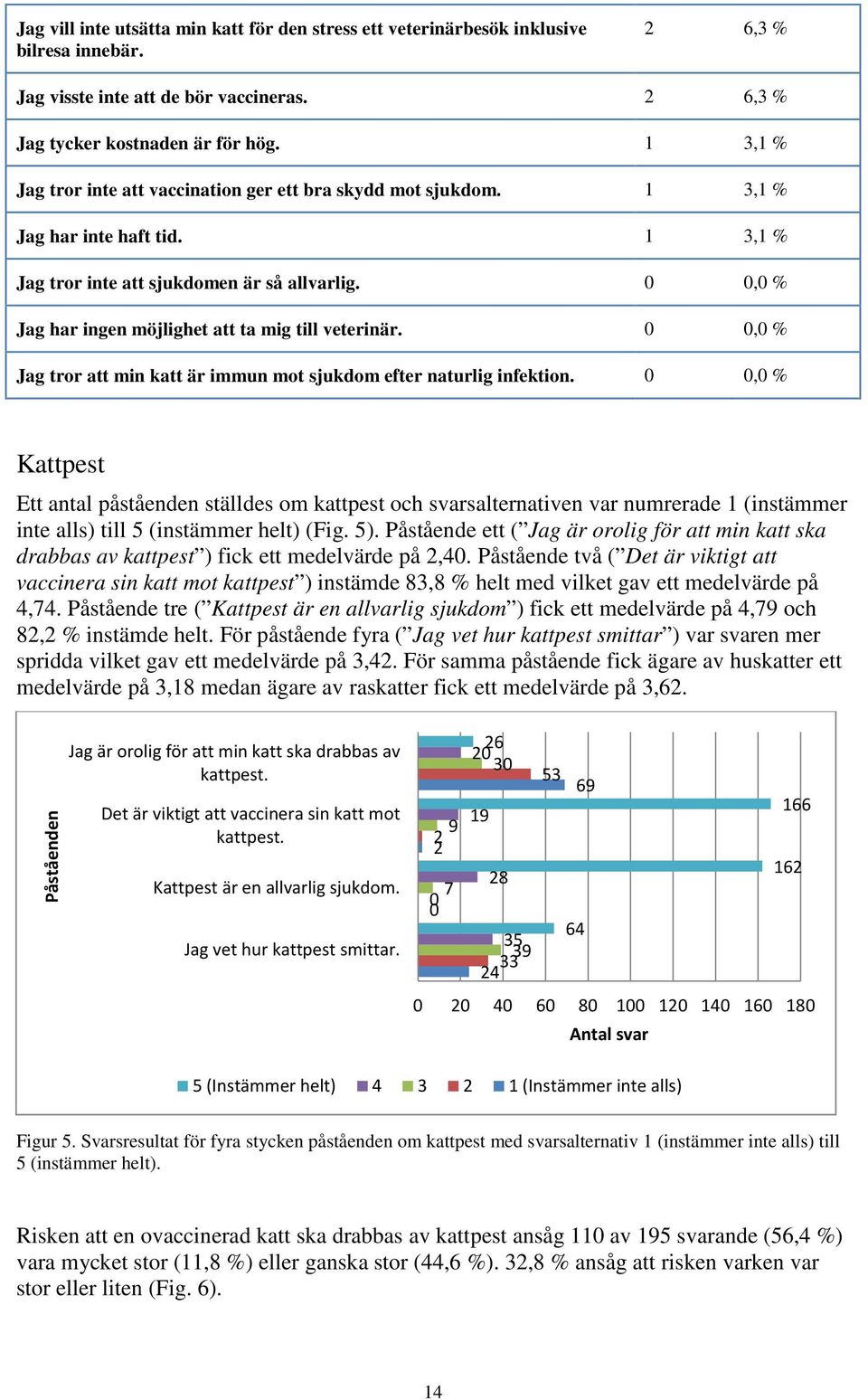 0 0,0 % Jag har ingen möjlighet att ta mig till veterinär. 0 0,0 % Jag tror att min katt är immun mot sjukdom efter naturlig infektion.