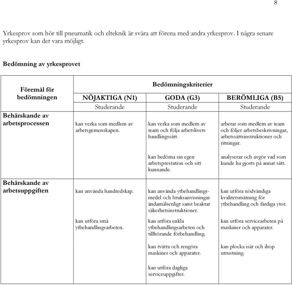 kan verka som medlem av team och följa arbetslivets handlingssätt. arbetar som medlem av team och följer arbetsbeskrivningar, arbetssättsinstruktioner och ritningar.