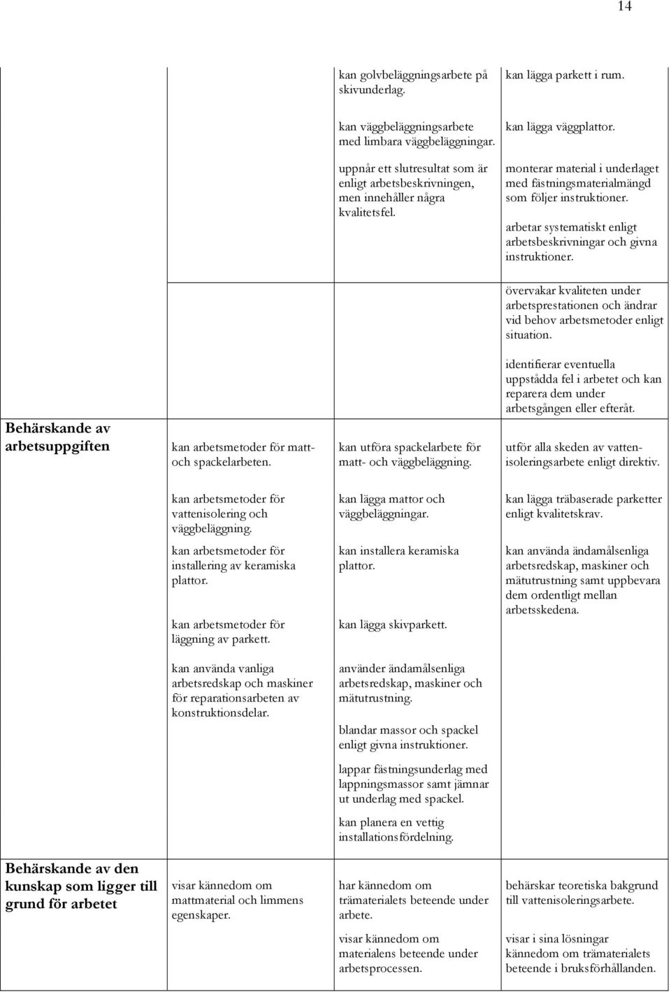 arbetar systematiskt enligt arbetsbeskrivningar och givna instruktioner. övervakar kvaliteten under arbetsprestationen och ändrar vid behov arbetsmetoder enligt situation.