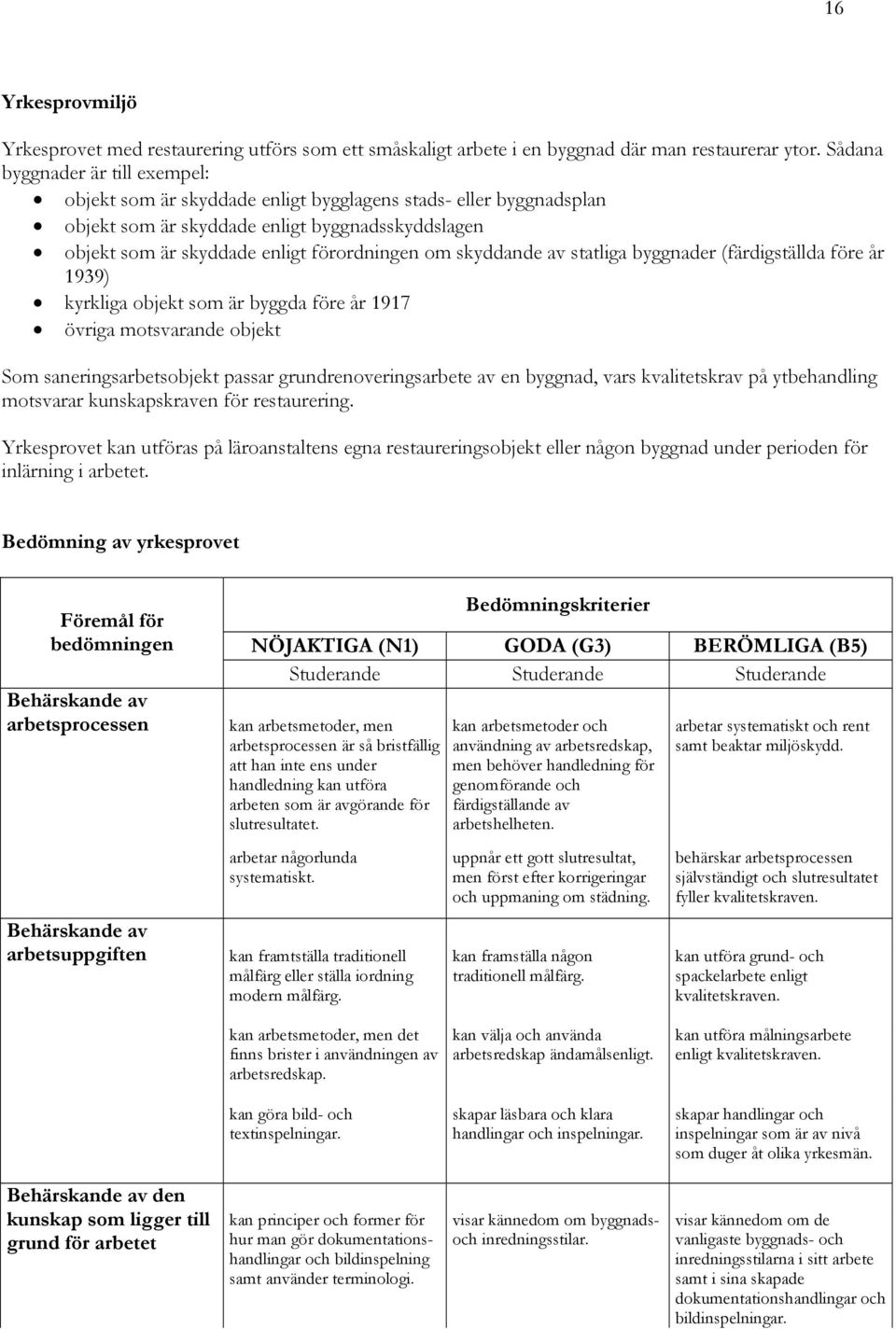 skyddande av statliga byggnader (färdigställda före år 1939) kyrkliga objekt som är byggda före år 1917 övriga motsvarande objekt Som saneringsarbetsobjekt passar grundrenoveringsarbete av en