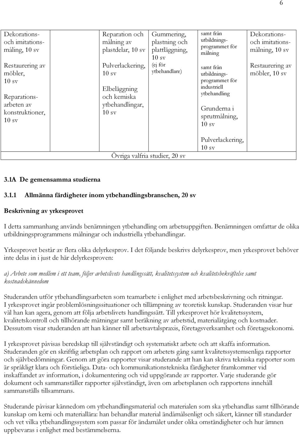 ytbehandling Grunderna i sprutmålning, 10 sv Dekorationsoch imitationsmålning, 10 sv Restaurering av möbler, 10 sv Övriga valfria studier, 20 sv Pulverlackering, 10 sv 3.1A De gemensamma studierna 3.