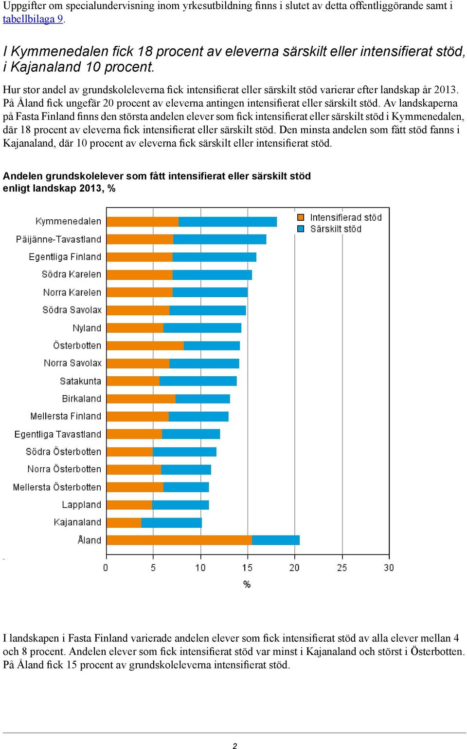 Hur stor andel av grundskoleleverna fick intensifierat eller särskilt stöd varierar efter landskap år 2013. På Åland fick ungefär 20 procent av eleverna antingen intensifierat eller särskilt stöd.