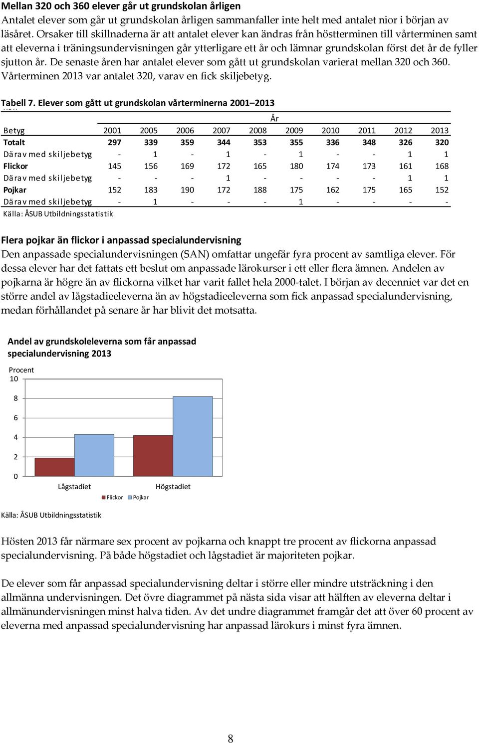 fyller sjutton år. De senaste åren har antalet elever som gått ut grundskolan varierat mellan 320 och 360. Vårterminen 2013 var antalet 320, varav en fick skiljebetyg. Tabell Kön 7.