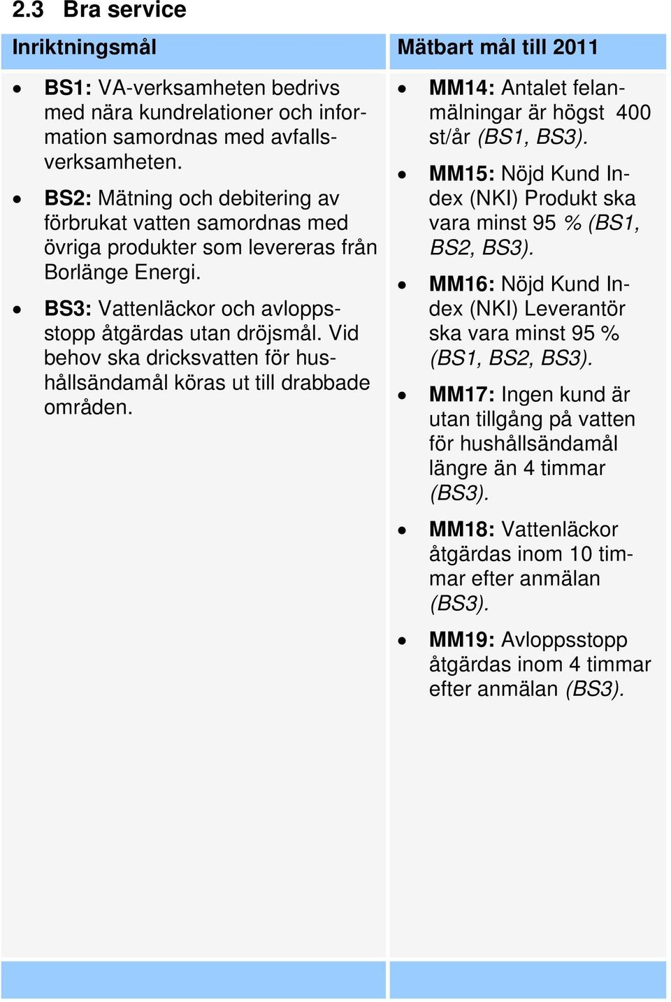 Vid behov ska dricksvatten för hushållsändamål köras ut till drabbade områden. MM14: Antalet felanmälningar är högst 400 st/år (BS1, BS3).