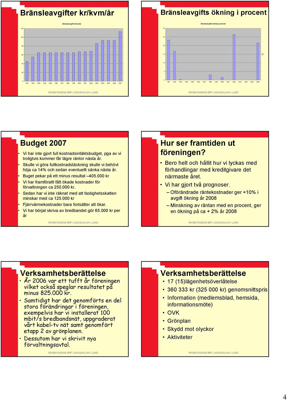 troligtvis kommer får lägre räntor nästa år. Skulle vi göra fullkostnadstäckning skulle vi behövt höja ca 14% och sedan eventuellt sänka nästa år. Buget pekar på ett minus resultat 405.