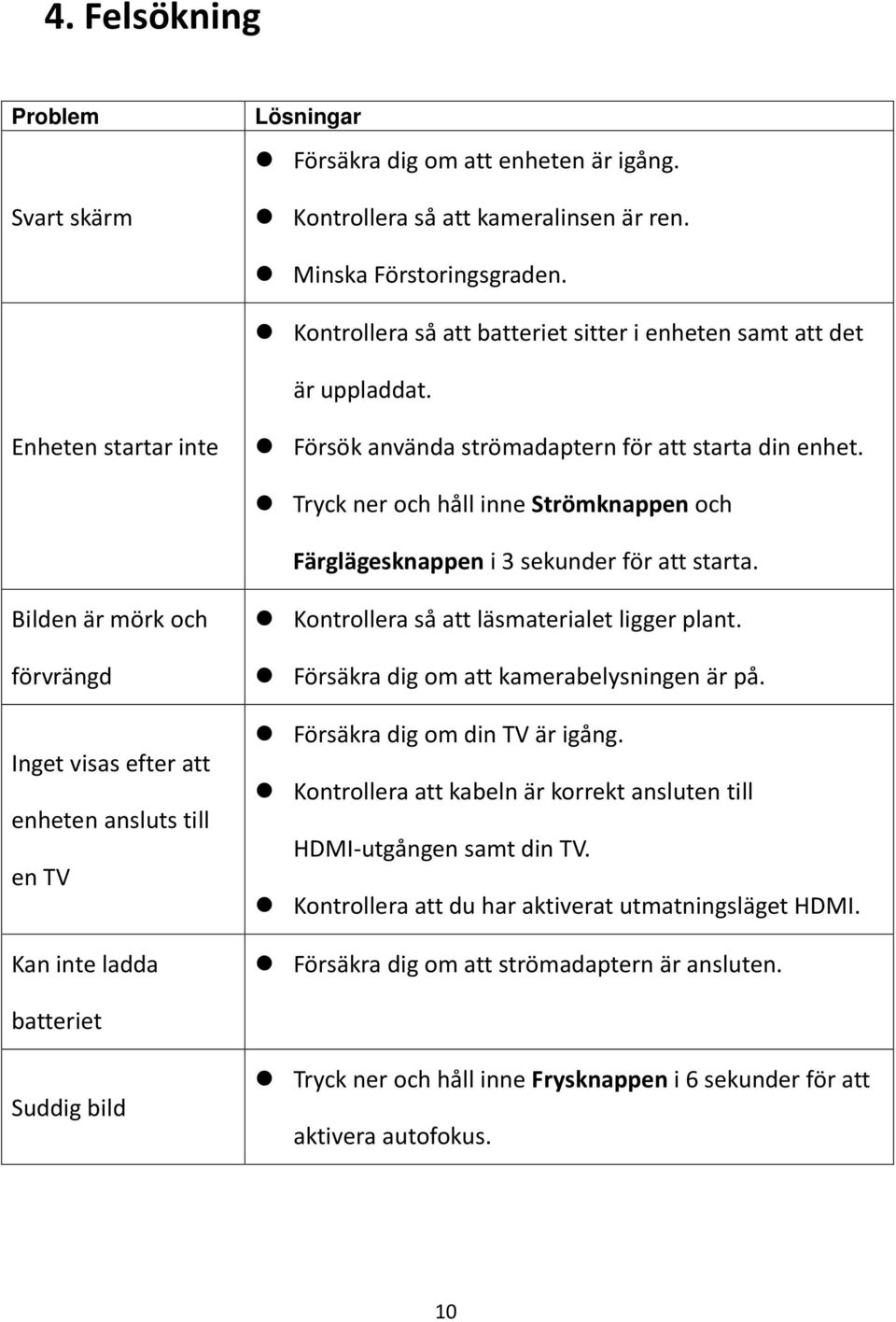 Tryck ner och håll inne Strömknappen och Färglägesknappen i 3 sekunder för att starta.