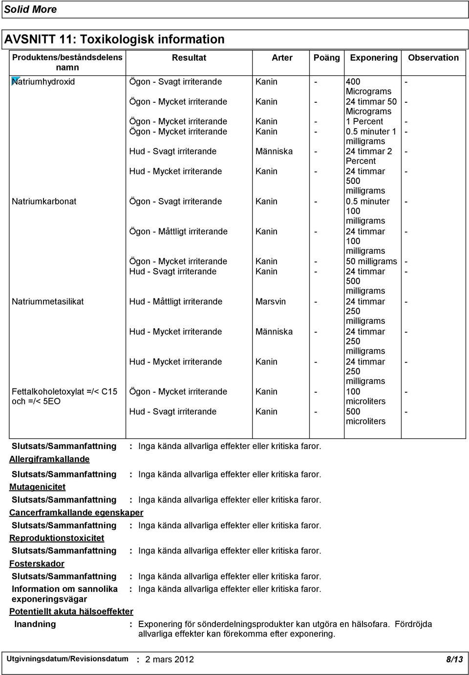 5 minuter 1 - Hud - Svagt irriterande Människa - 24 timmar 2 - Percent Hud - Mycket irriterande Kanin - 24 timmar - 500 Natriumkarbonat Ögon - Svagt irriterande Kanin - 0.