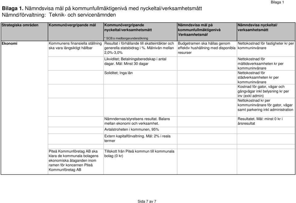 Avtalstroheten i kommunen, 95% Extern kapitalförvaltning.