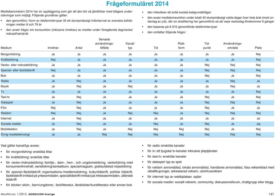 av medier under föregående dag/vecka/ månad/halvår/år Frågeformuläret 2014 den inkluderar ett antal sociala bakgrundsfrågor den avser mediekonsumtion under totalt 42 slumpmässigt valda dagar över