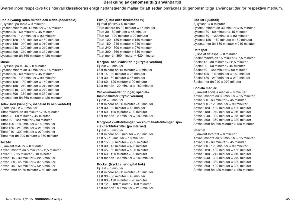 Lyssnat 120-180 minuter = 150 minuter Lyssnat 180-240 minuter = 210 minuter Lyssnat 240-300 minuter = 270 minuter Lyssnat 300-360 minuter = 330 minuter Lyssnat mer än 360 minuter = 420 minuter Musik