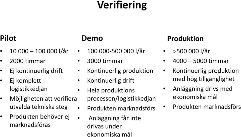 Kontinuerlig drift Hela produktions processen/logistikkedjan Produkten marknadsförs Anläggning får inte drivas under ekonomiska