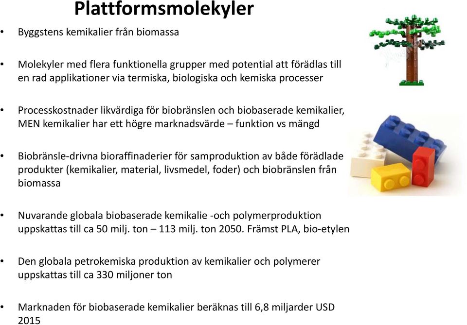 förädlade produkter (kemikalier, material, livsmedel, foder) och biobränslen från biomassa Nuvarande globala biobaserade kemikalie och polymerproduktion uppskattas till ca 50 milj. ton 113 milj.