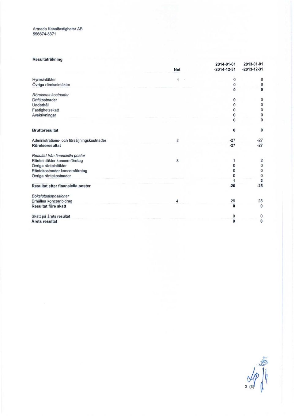 från finansiella pster Ränteintäkter kncernföretag 3 1 2 övriga ränteintäkter Räntekstnader kncernföretag Övriga räntekstnader 1 2