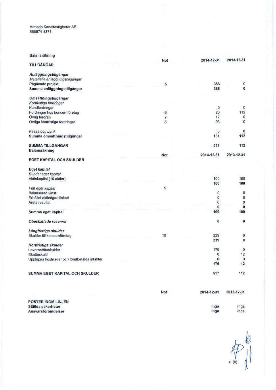 214-12-31 213-12-31 Eget kapital Bundet eget kapital Aktiekapital (1 aktier) Fritt eget kapital Balanserad vinst Erhållet aktieägartillsktt Årets resultat Summa eget kapital 1 1 1 1 1 1 Obeskattade