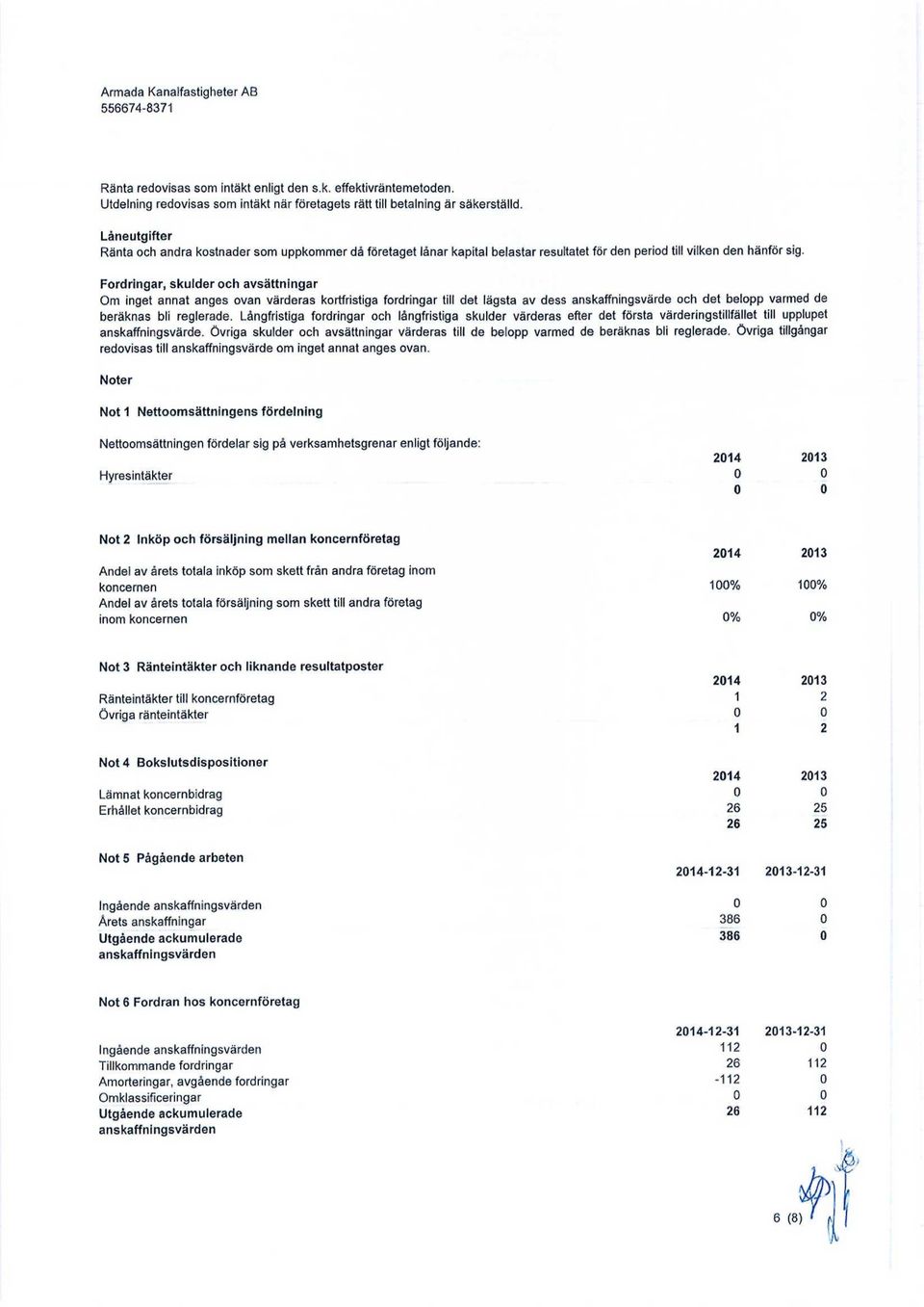 Frdringar, skulder ch avsättningar Om inget annat anges van värderas krtfristiga frdringar till det lägsta av dess anskaffningsvärde ch det belpp varmed de beräknas bli reglerade.