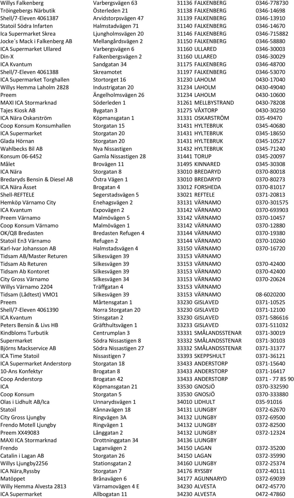 FALKENBERG 0346-58880 ICA Supermarket Ullared Varbergsvägen 6 31160 ULLARED 0346-30003 Din- X Falkenbergsvägen 2 31160 ULLARED 0346-30029 ICA Kvantum Sandgatan 34 31175 FALKENBERG 0346-48700 Shell/7-