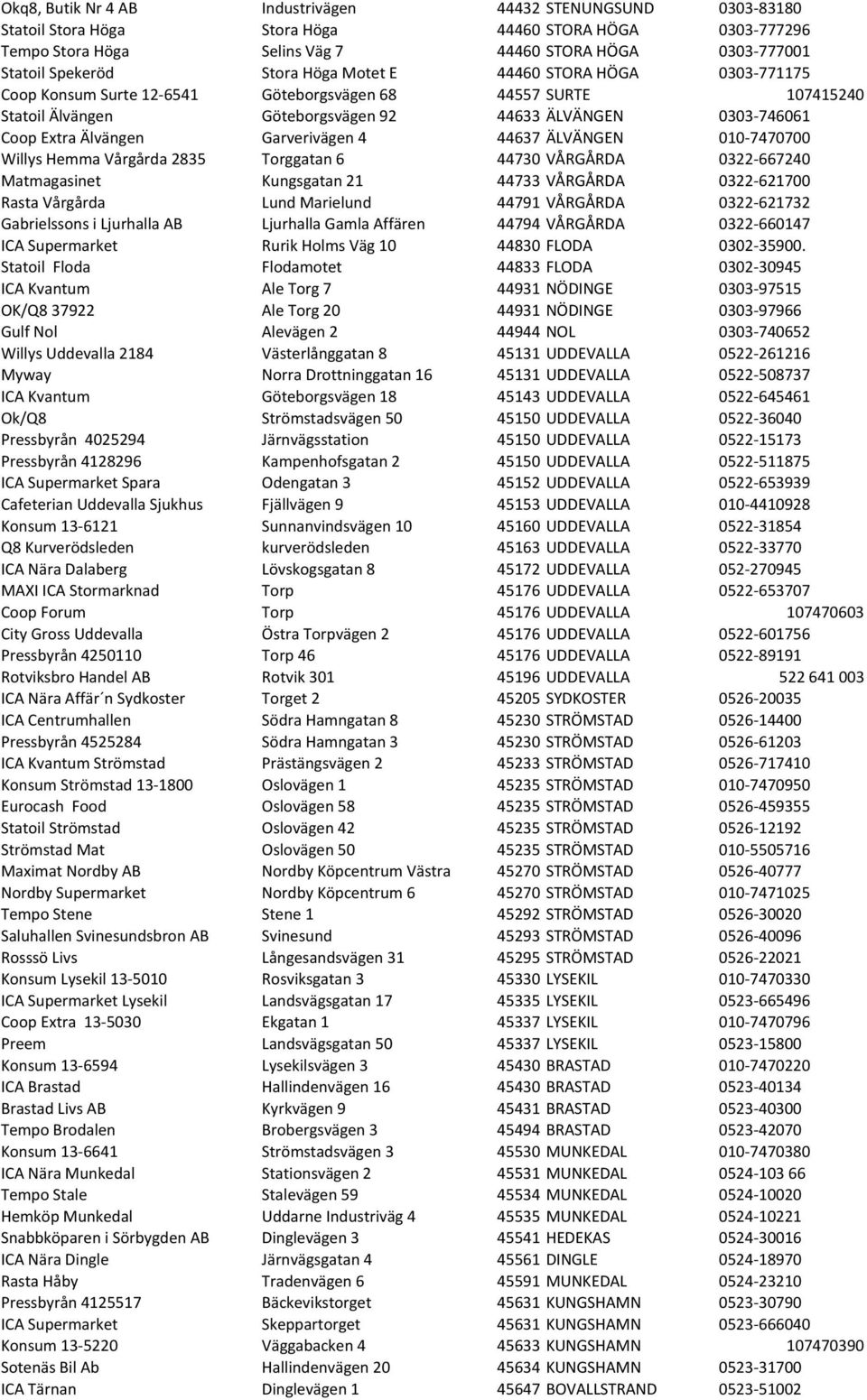 Garverivägen 4 44637 ÄLVÄNGEN 010-7470700 Willys Hemma Vårgårda 2835 Torggatan 6 44730 VÅRGÅRDA 0322-667240 Matmagasinet Kungsgatan 21 44733 VÅRGÅRDA 0322-621700 Rasta Vårgårda Lund Marielund 44791