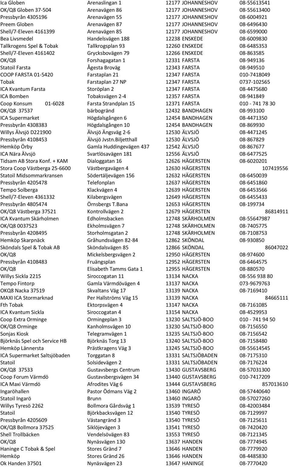 Tallkrogsplan 93 12260 ENSKEDE 08-6485353 Shell/7- Eleven 4161402 Grycksbovägen 79 12266 ENSKEDE 08-863585 OK/Q8 Forshagagatan 1 12331 FARSTA 08-949136 Statoil Farsta Ågesta Broväg 12343 FARSTA