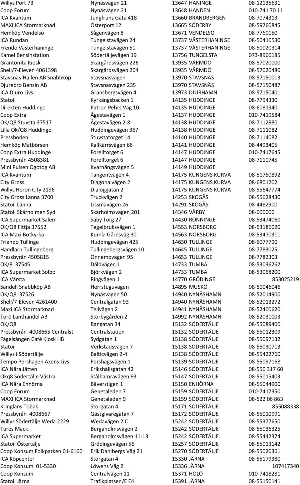 VÄSTERHANINGE 08-50020314 Kamel Bensinstation Södertäljevägen 19 13756 TUNGELSTA 073-8960185 Grantomta Kiosk Skärgårdsvägen 226 13935 VÄRMDÖ 08-57020000 Shell/7- Eleven 4061398 Skärgårdsvägen 204