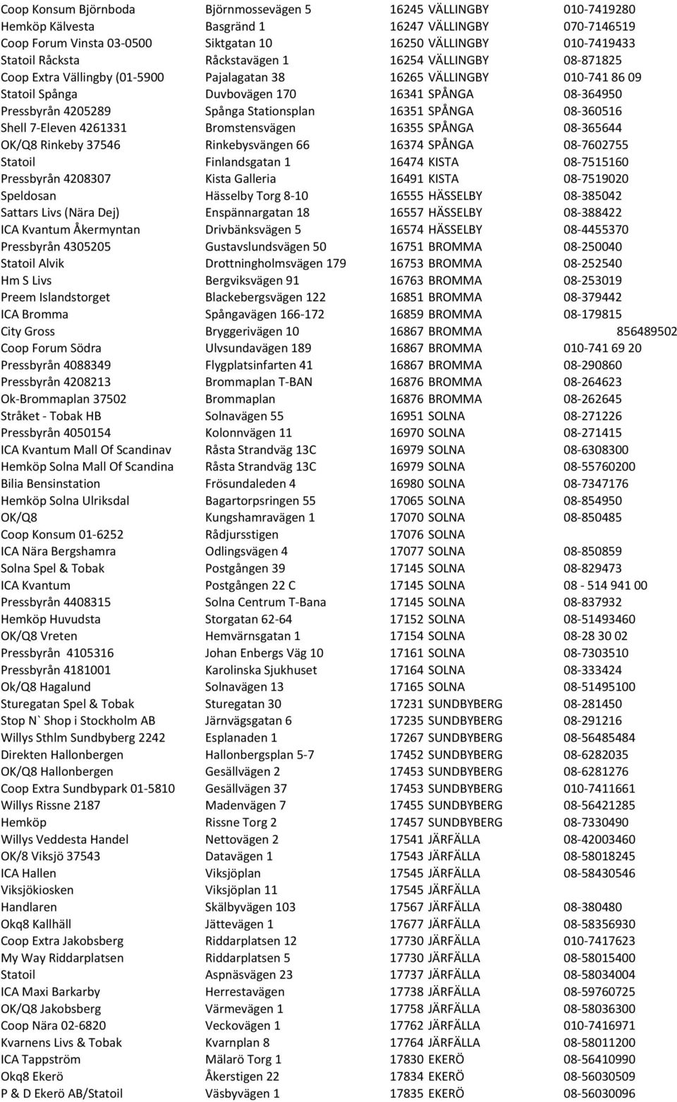 Spånga Stationsplan 16351 SPÅNGA 08-360516 Shell 7- Eleven 4261331 Bromstensvägen 16355 SPÅNGA 08-365644 OK/Q8 Rinkeby 37546 Rinkebysvängen 66 16374 SPÅNGA 08-7602755 Statoil Finlandsgatan 1 16474