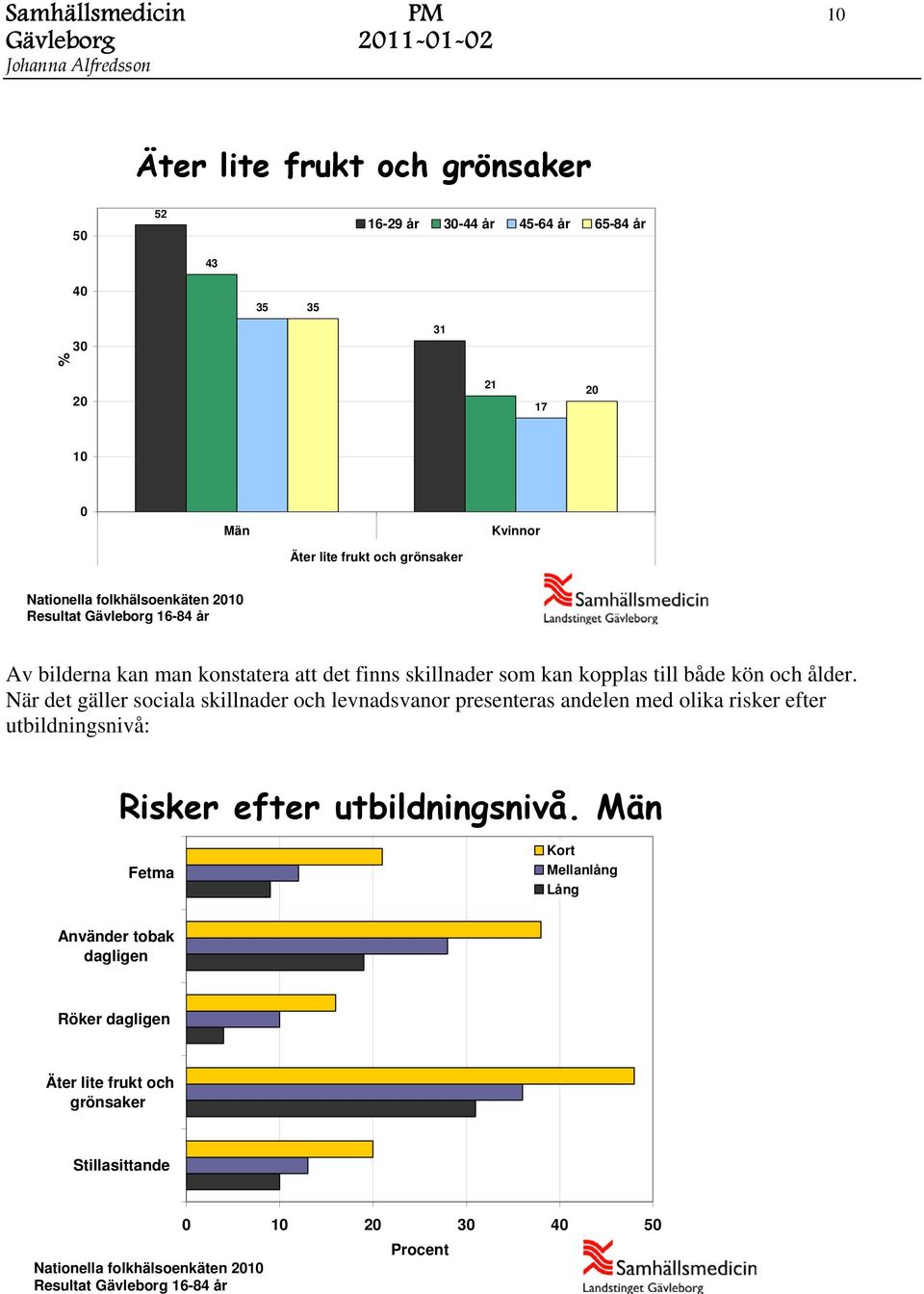 ålder.